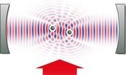 why is laser light used in double-slit experiment