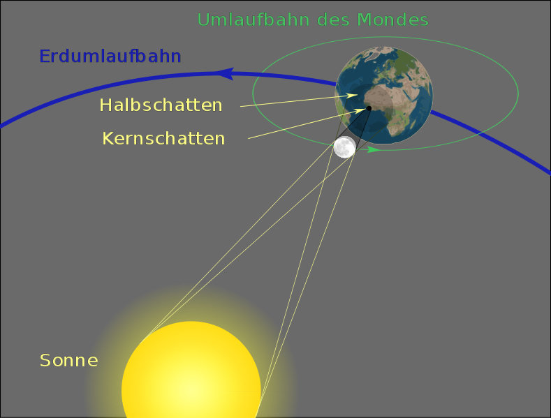 Eclipses have fascinated mankind throughout the ages | Max-Planck