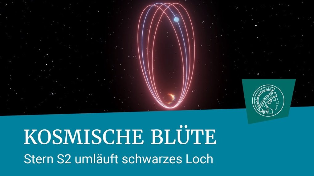 Dance around the heart of our Milky Way | Max-Planck-Gesellschaft