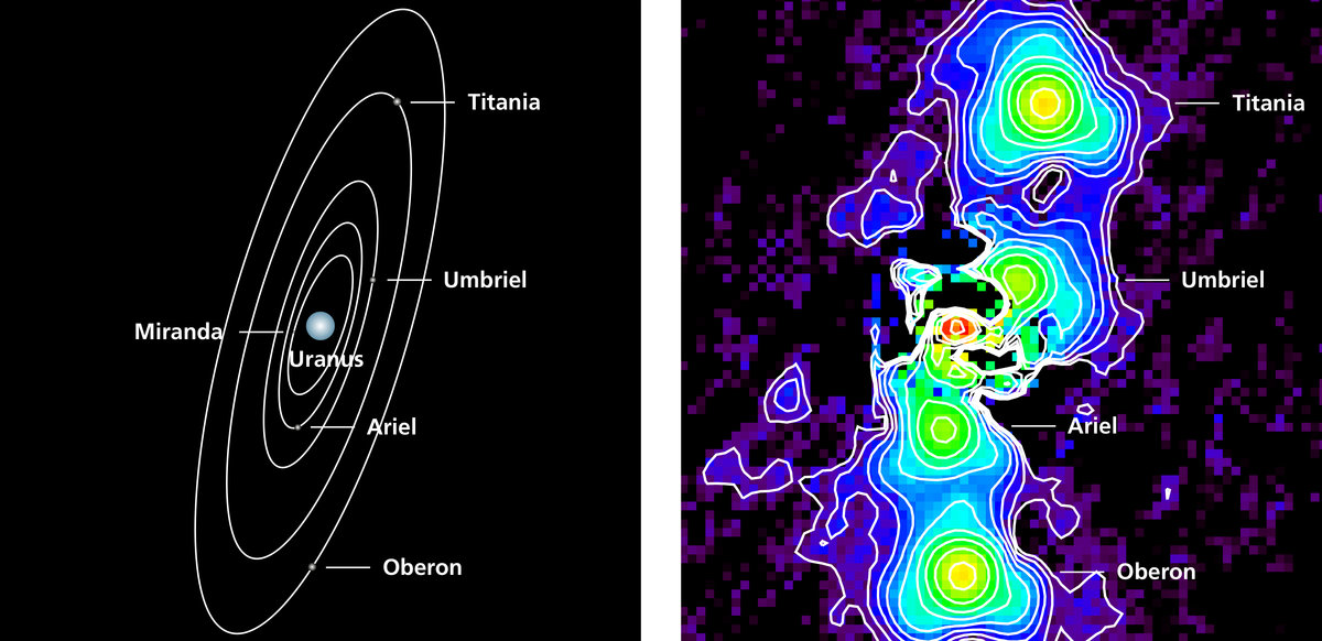 Herschel and the Uranian moons