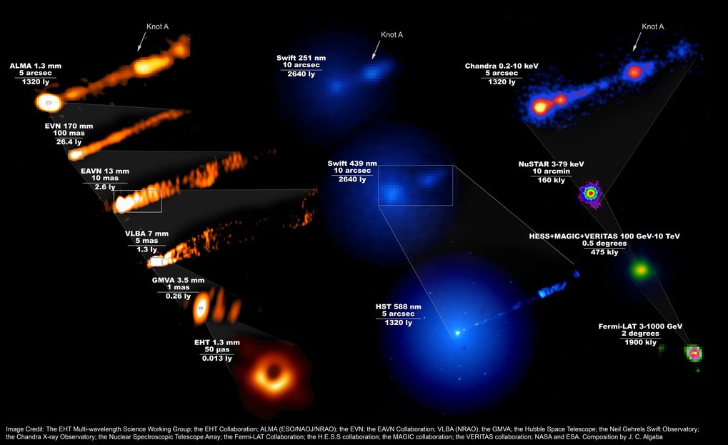 A Black Hole In A New Light Max Planck Gesellschaft