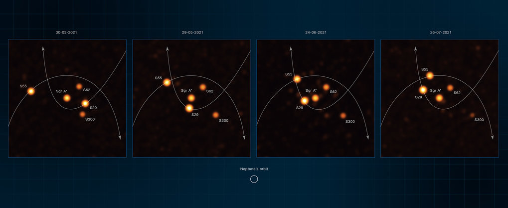 Zoom into the galactic centre | Max-Planck-Gesellschaft