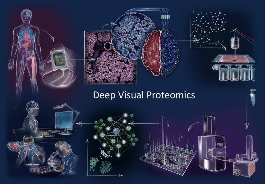 Protein Analysis Group – University of Copenhagen