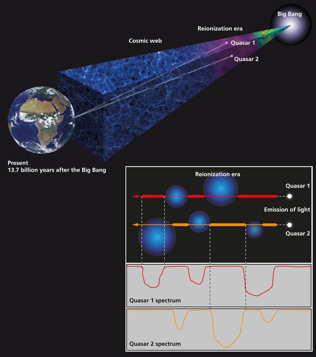 The end of the cosmic dawn