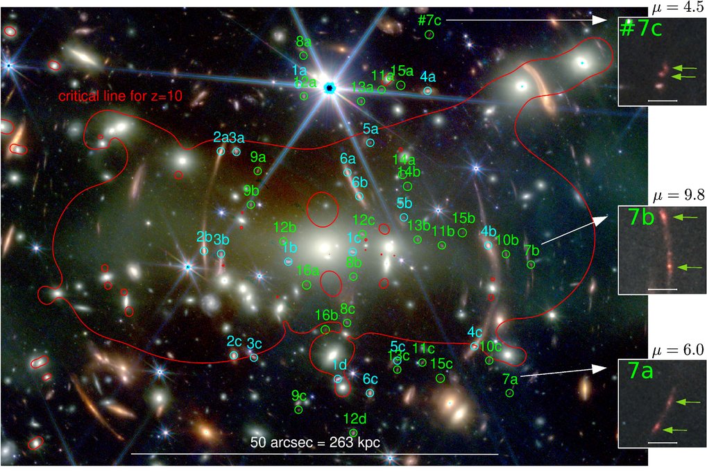 In diesem Bild sind die Mehrfahrbilder der Hintergrundbilder nummeriert. Dabei sind bereits bekannte Systeme cyan markiert, neue Mehrfach-Systeme grün. Die vergrößerten Bilder zeigen eine weit entfernte Galaxie mit strukturellen Auffälligkeiten (grüne Pfeile).