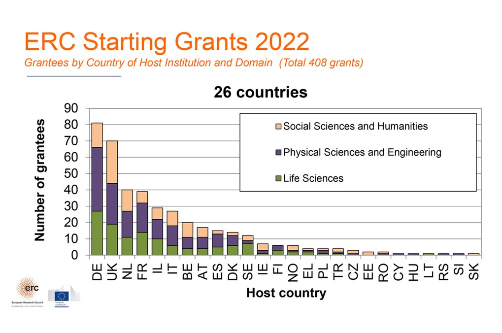 erc grant