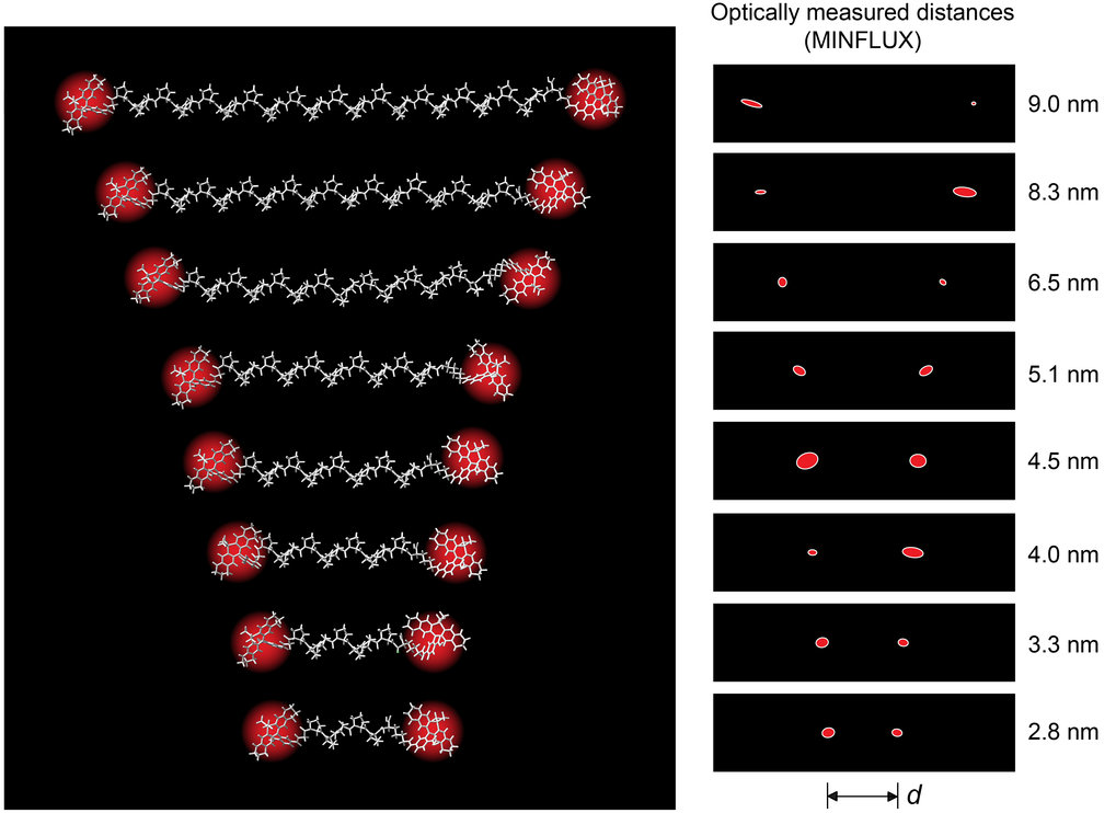 研究者が光学的に分子の距離を測定(Researchers can measure distances in molecules optically)