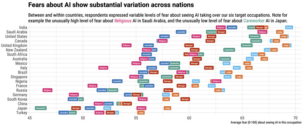 The picture shows a scientific graph