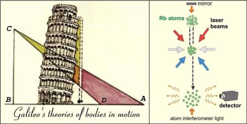 galileo experiment on moon