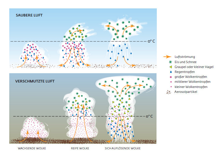 How Kicked-Up Dust Forms Cirrus Clouds - Eos