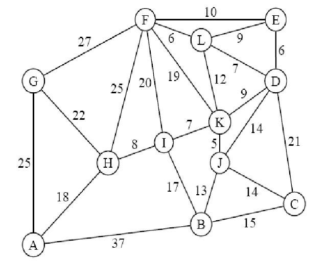 Kombinatorische Optimierung | Max-Planck-Gesellschaft