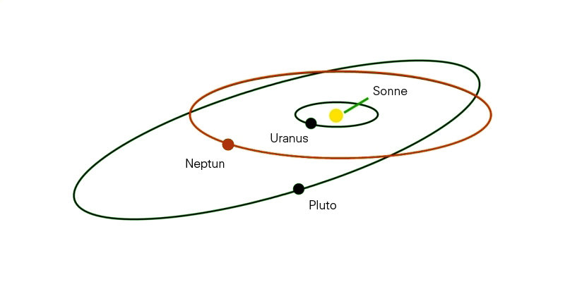 Pluto – a dwarf in the darkness | Max Planck Society